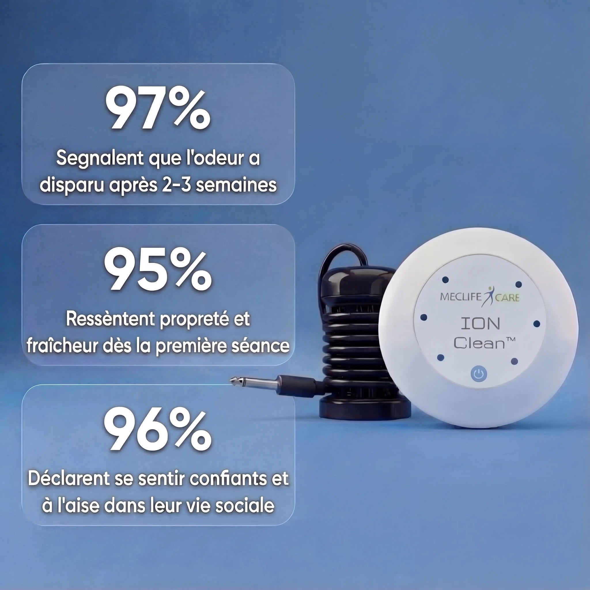 ION Clean™ - Meclifecare