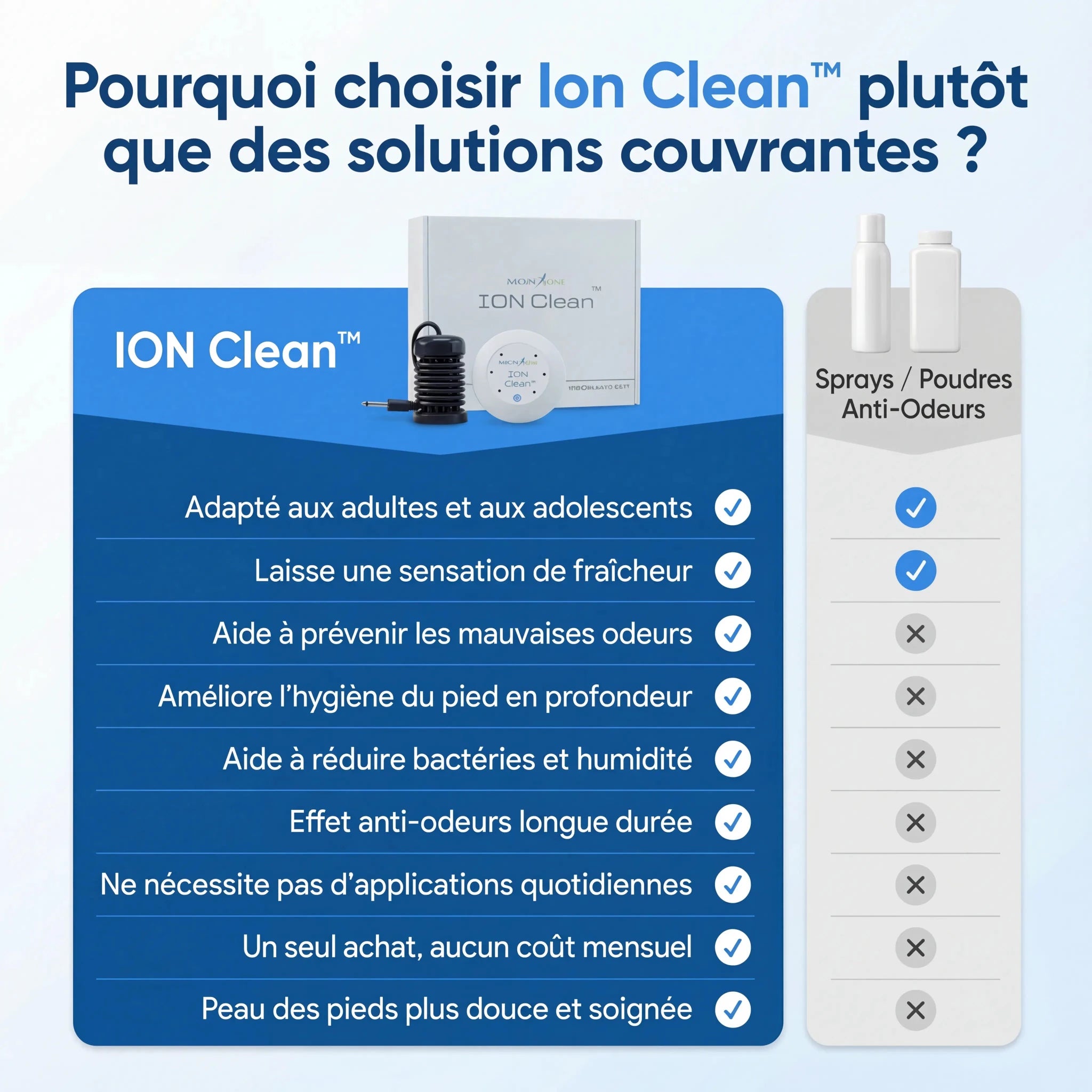 ION Clean™ - Meclifecare