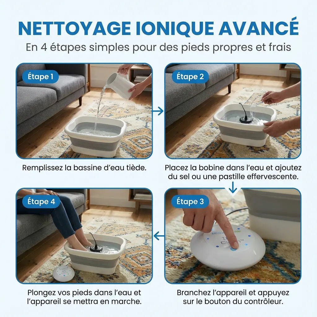 ION Clean™ - Meclifecare