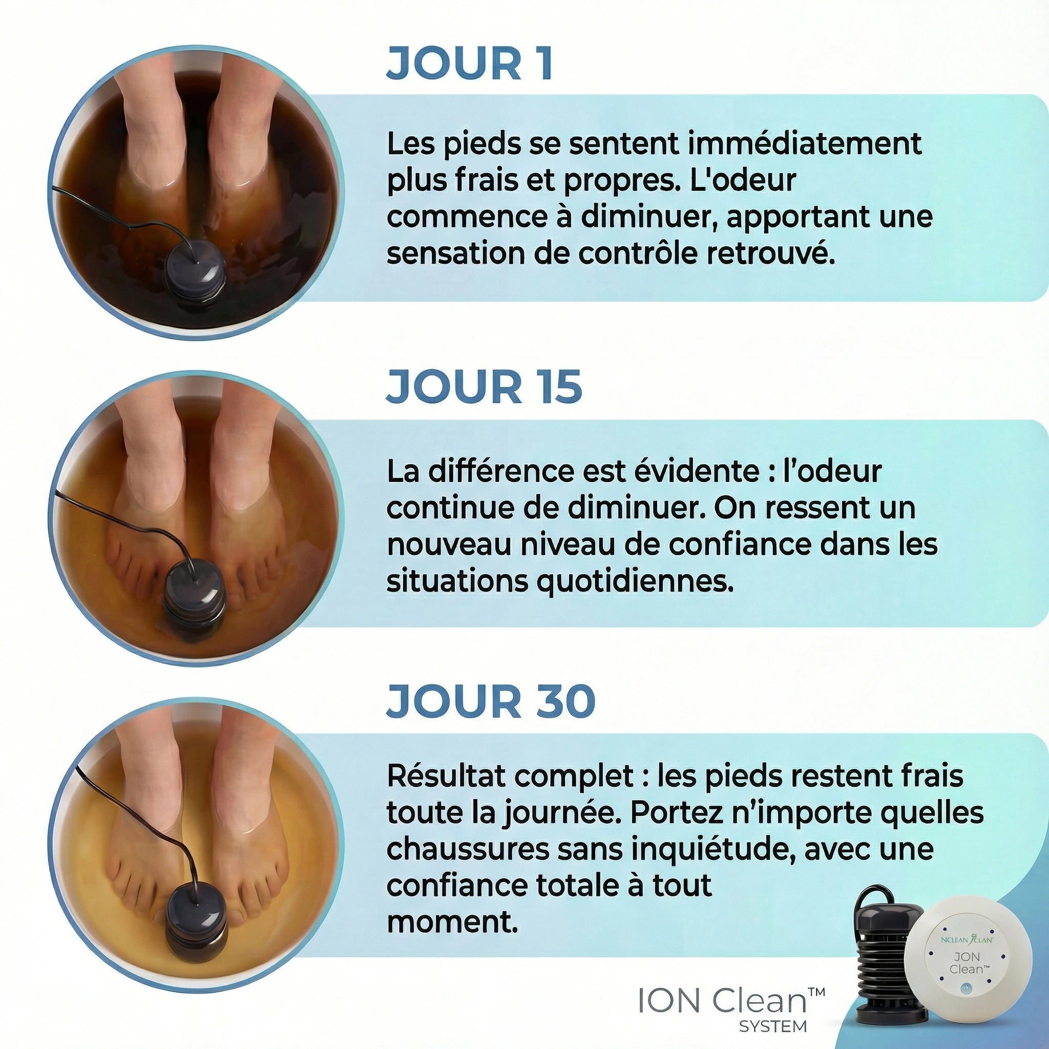 ION Clean™ - Meclifecare